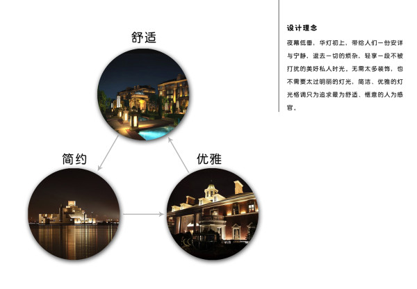 恒大新标准综合楼亮化设计理念